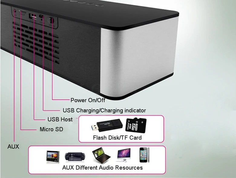 MINI HIFI Wireless Bluetooth Speaker Stereo Super Bass Big Power Subwoofer Loudspeakers USB AUX TF FM Radio Built in Mic Boombox |