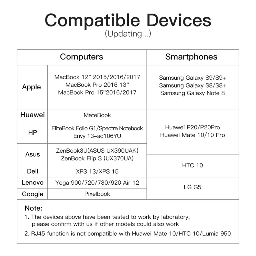USB-C type C концентратор USB 3,0 HDMI 4K RJ45 Gigabit Ethernet VGA SD TF кард-ридер для Macbook Pro huawei P20 pro адаптер USB-C концентратор