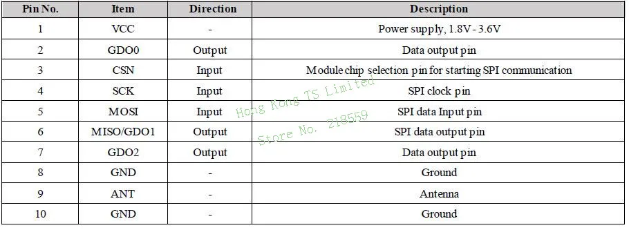 E07-868MS10 CC1101 868 MHz длинный диапазон SPI приемопередатчик РЧ модуль беспроводной передатчик приемник 868 MHz