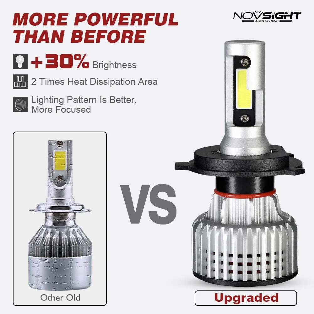 NOVSIGHT h4 светодиодные автомобильные лампы H7 H11 H8 HB3 9006 HB4 Автомобильные фары вывески