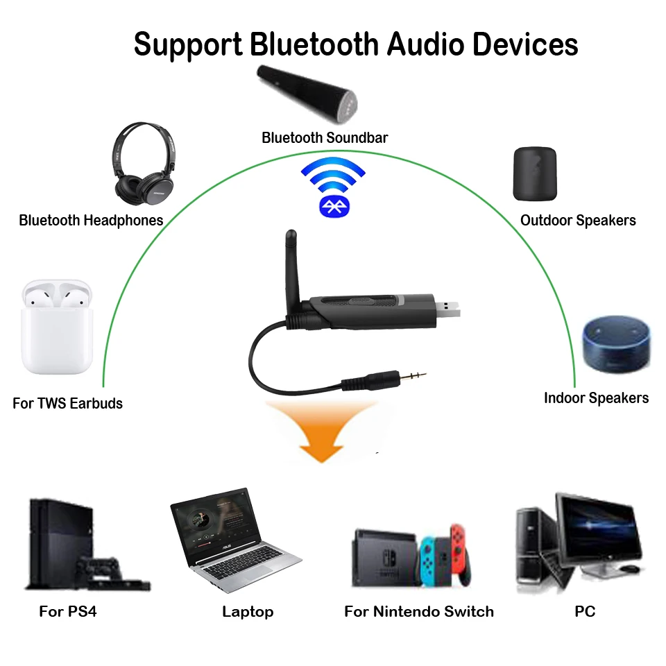 Большой диапазон Bluetooth V5.0 передатчик адаптер aptX низкая задержка для ТВ без драйвера USB 3,5 мм беспроводной аудио адаптер для PS4 ПК