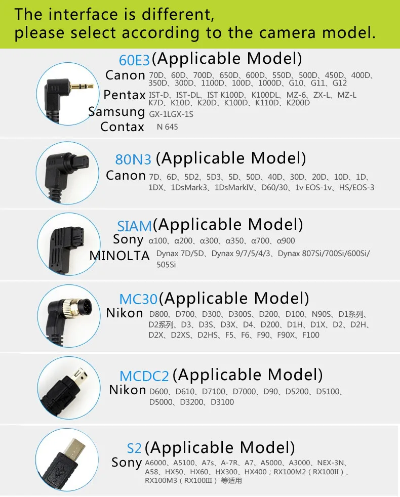 Пульт дистанционного управления спуском затвора камеры RS-80N3 для Canon 5D4/5DS R/5D2/6D2/7D2/50D/40D/EOS-1V/EOS-3/EOS-1D X Mark II/1D X/1Ds