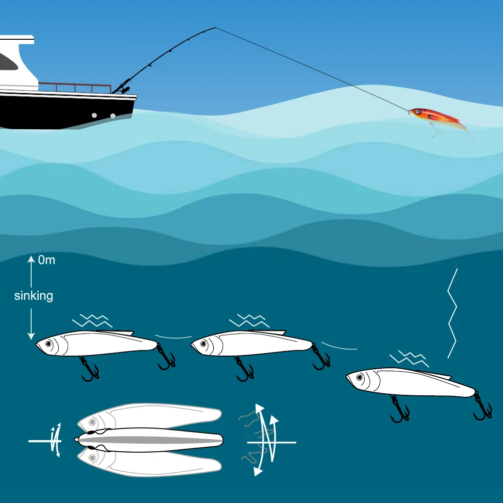 Hunthouse Тонущий Карандаш приманка для рыбной ловли жесткая троллинга окуня 14 см 70 г