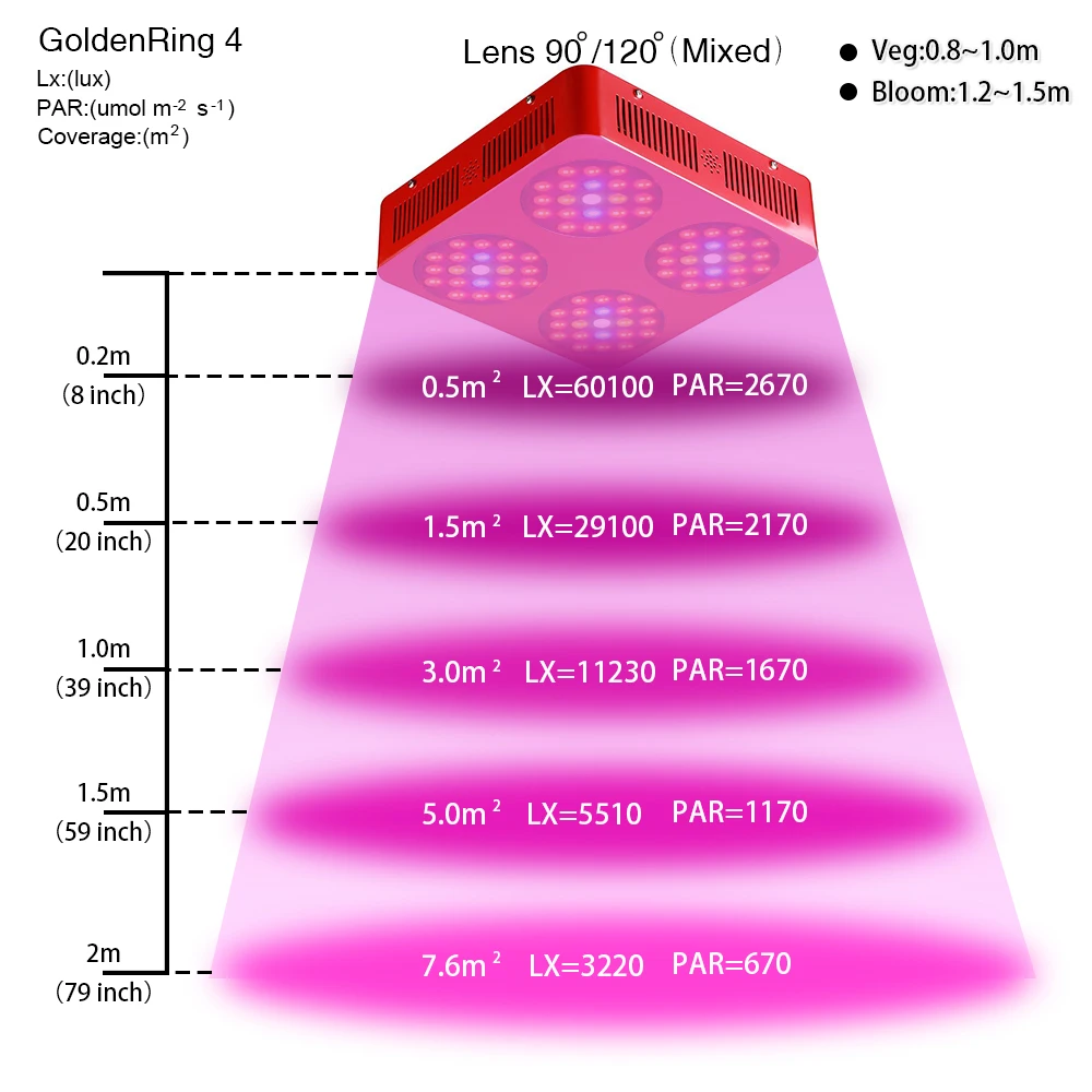 GoldenRing S4 840W Double Chips Full Spectrum LED Grow Light 380-730nm Fast For vegetable and Plants Growing Flowering |