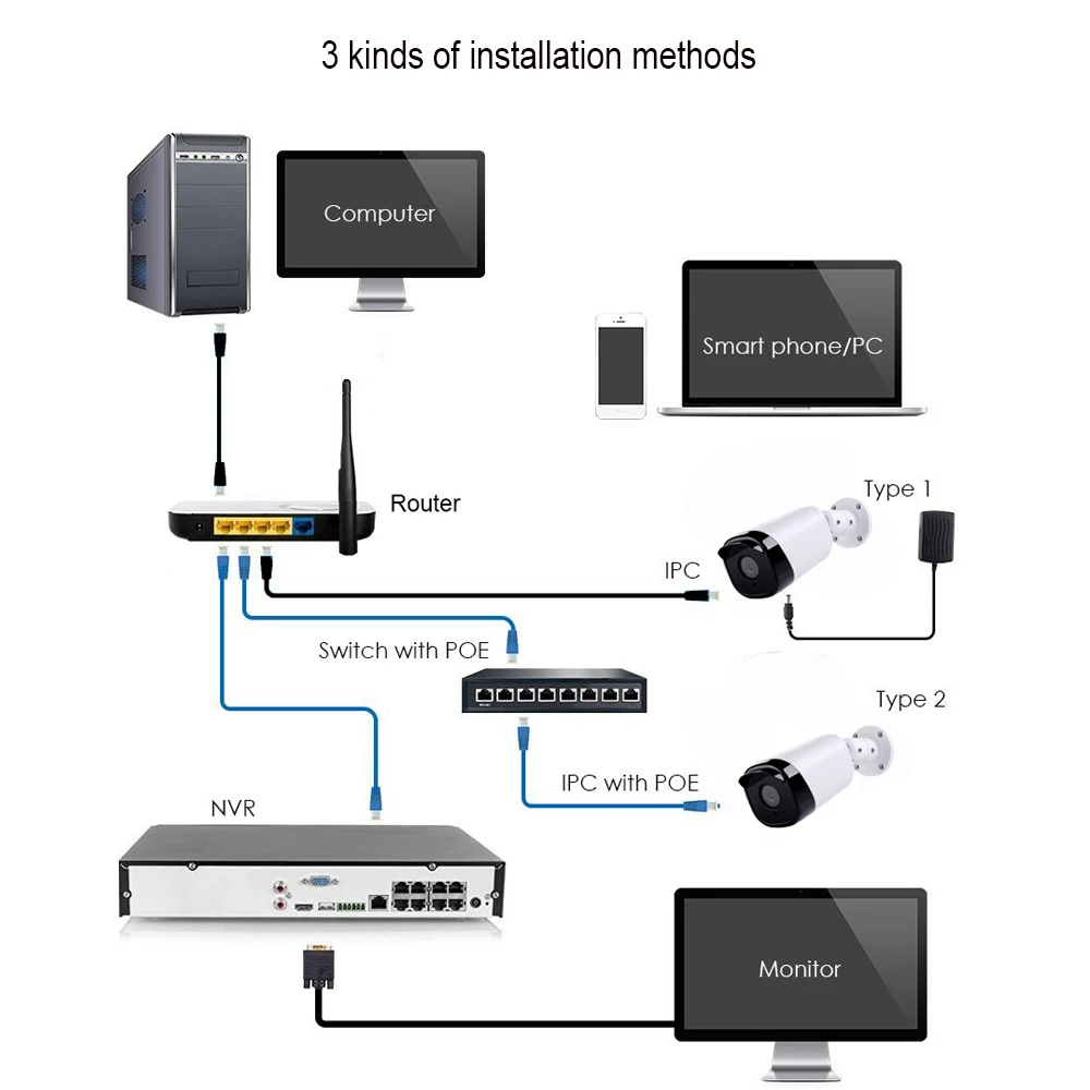 Kingkonghome 2 8 мм объектив 1080 P POE IP Камера видеонаблюдения H.265 металла
