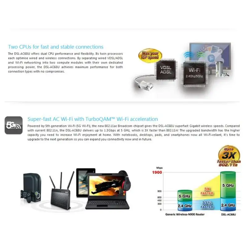 ASUS RT-AC68U 2,4/5G двухдиапазонный Wifi роутер 1900 Мбит/с Wi-Fi сетевой расширитель коммерческий класс безопасности с поддержкой AiMesh