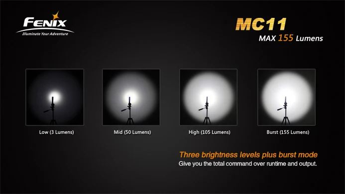 100% Оригинальный Fenix MC11 Cree XP G2 R5 AA светодиодный Водонепроницаемый открытый Anglelight