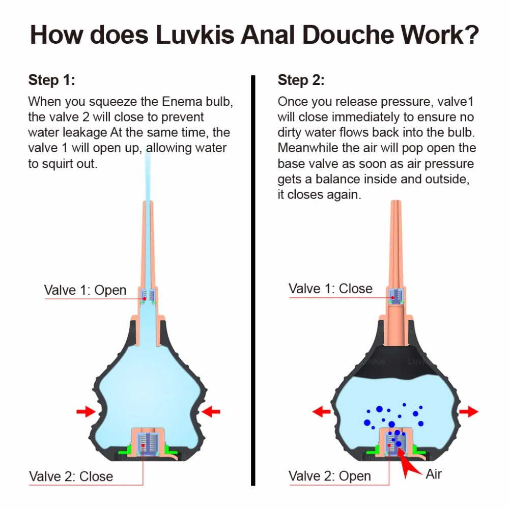 Luvkis 250 мл анти поток назад Анальный Душ Ректальный шприц чистый Repeat Повторите