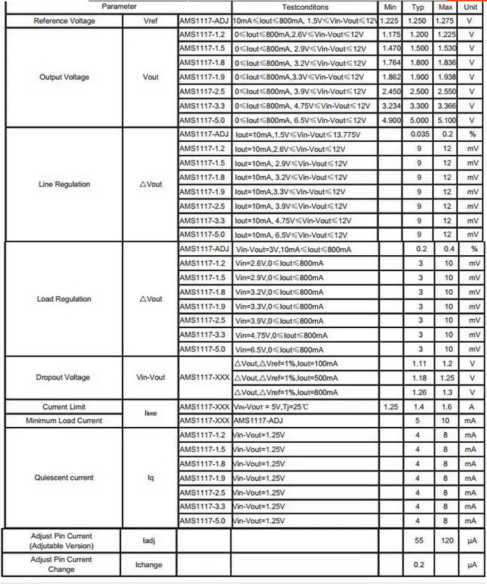35 шт./лот, 7 видов, 5 шт. AMS1117-1.2V/1,5 В/1,8 в/2,5 в/3,3 В/5,0 в/ADJ стабилизатор напряжения, набор стабилизатора напряжения