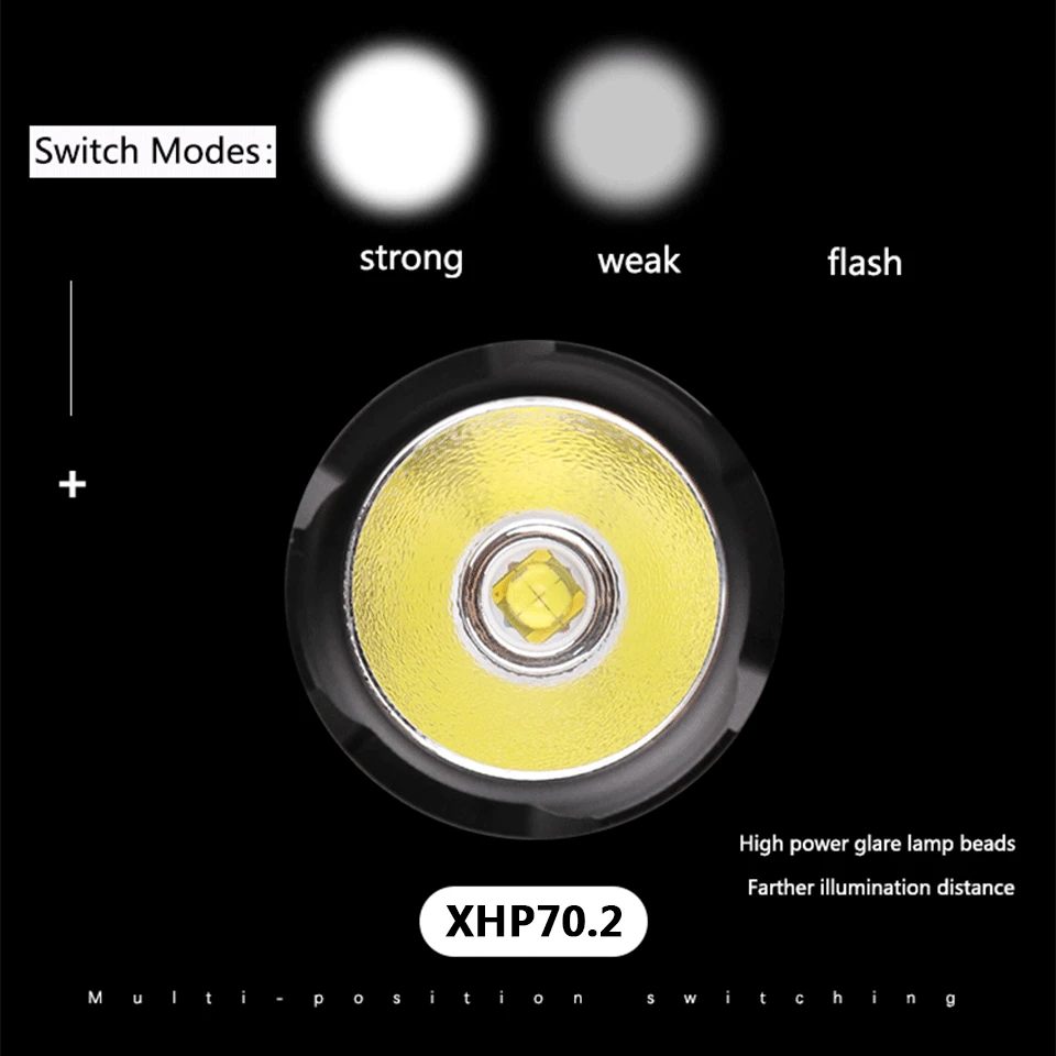 Новинка XHP70.2 32 Вт Мощный светодиодный головной Фонарь налобный фонарь с зумом 7800