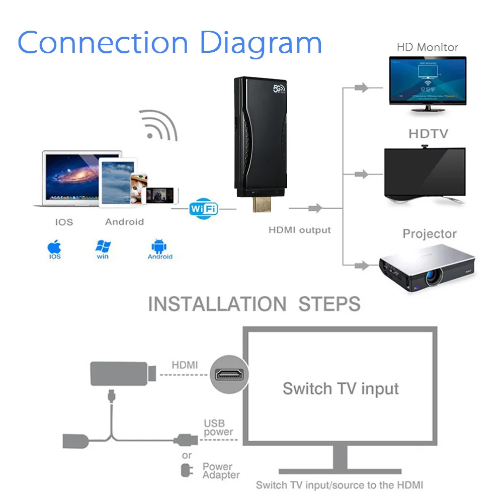 Carlinkit PTV дисплей Airplay WiFi Miracast ключ для зеркального отображения экрана на любое