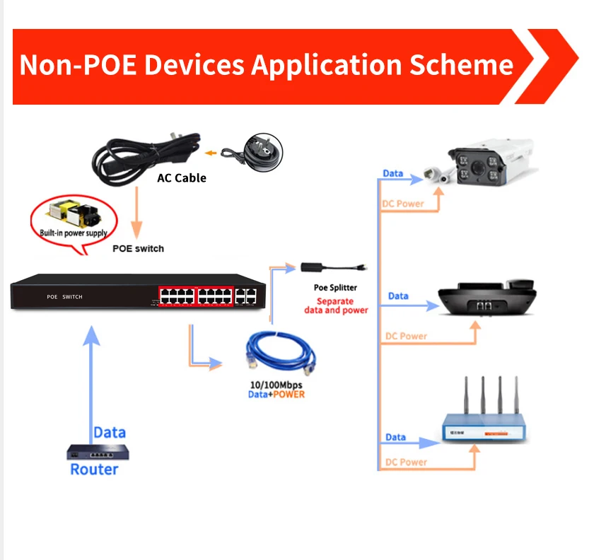 SSC 16 портов PoE переключатель питания через Ethernet коммутатор Профессиональный для