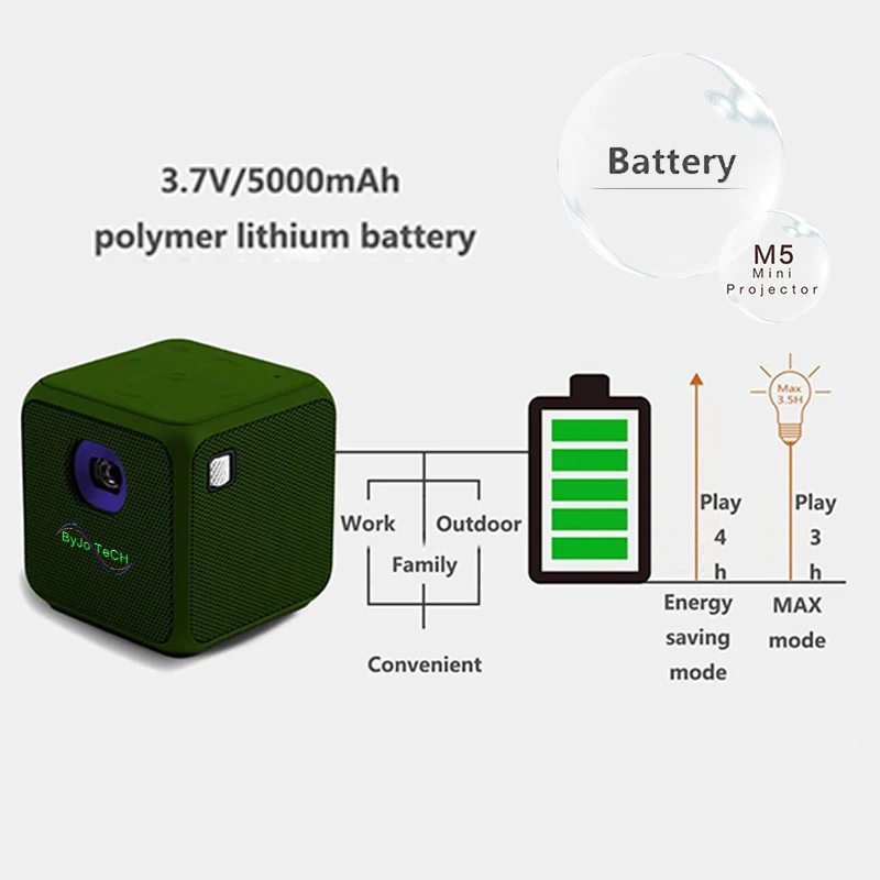 Мини проектор ByJoTeCH M5 Android двухдиапазонный Wi Fi беспроводной экран синхронизации