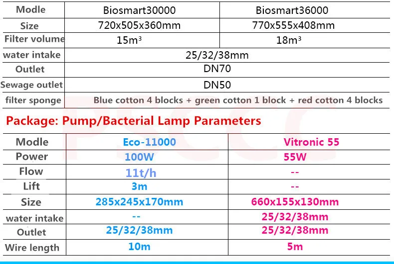 OASE BioSmart 30000 36000 система фильтрации для разведения рыб в пруду koi пруд фильтр коробка рециркуляции очиститель