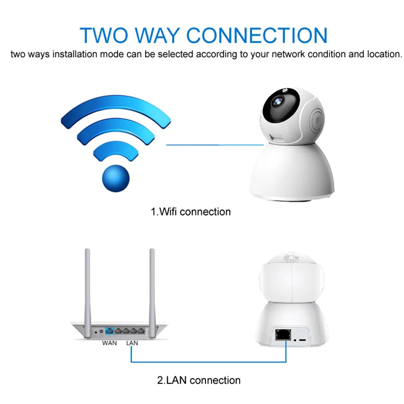 Wifi smart camera icsee. подключить камеру xiaomi. подключение камеры smart camera. Wifi net. поворот на ip smart камера.
