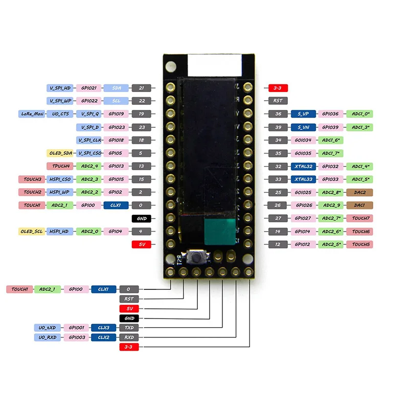 TTGO TQ ESP32 0 91 OLED PICO D4 WIFI Bluetooth модуль Прототип платы с Pin WIF66|Беспроводные модули| |