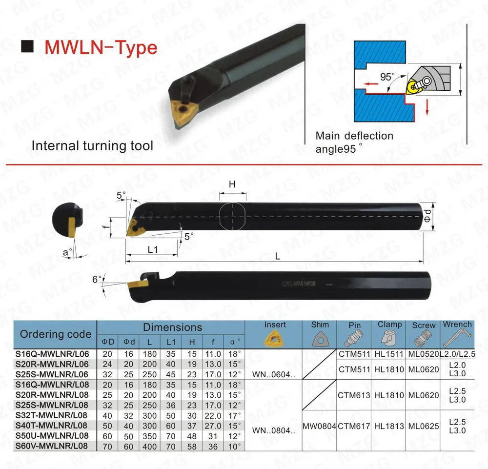 MZG 18 мм 20 мм S18Q-MWLNR08 внутренний токарный станок зажимной бар VNMG вставки расточные держатели инструментов Токарный станок с ЧПУ резак держатель инструмента