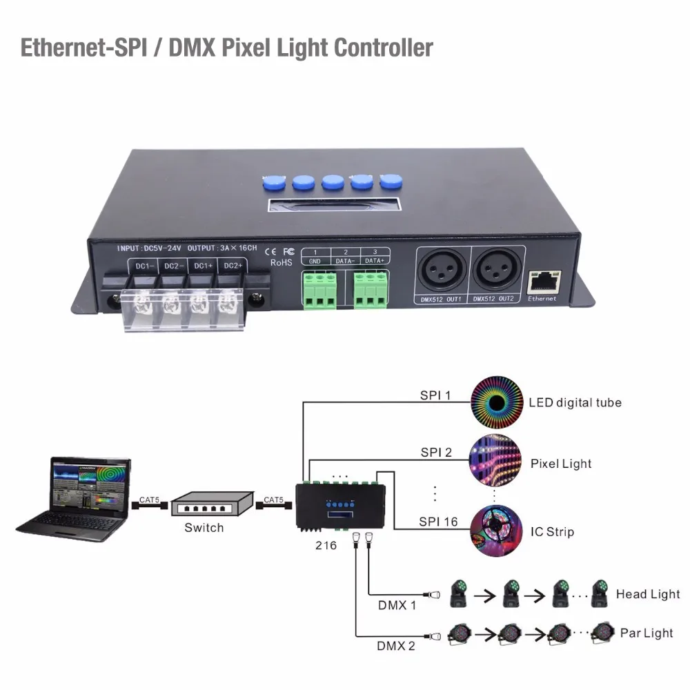 DHL/FedEx Ethernet SPI и пиксельные сценические светильники контроллер 340 пикселей* 16CH и Выход DMX512 два порта
