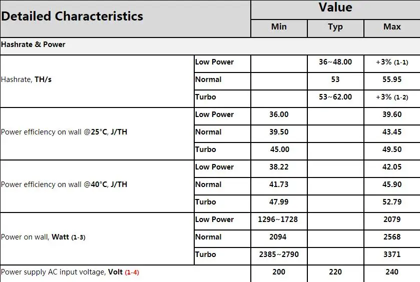 BITMAIN новейший Asic BTC BCH Miner AntMiner S17 Pro 53TH/S с БП лучше, чем S9 S11 T15 S15 Z11 WhatsMiner M3 M10 M20S