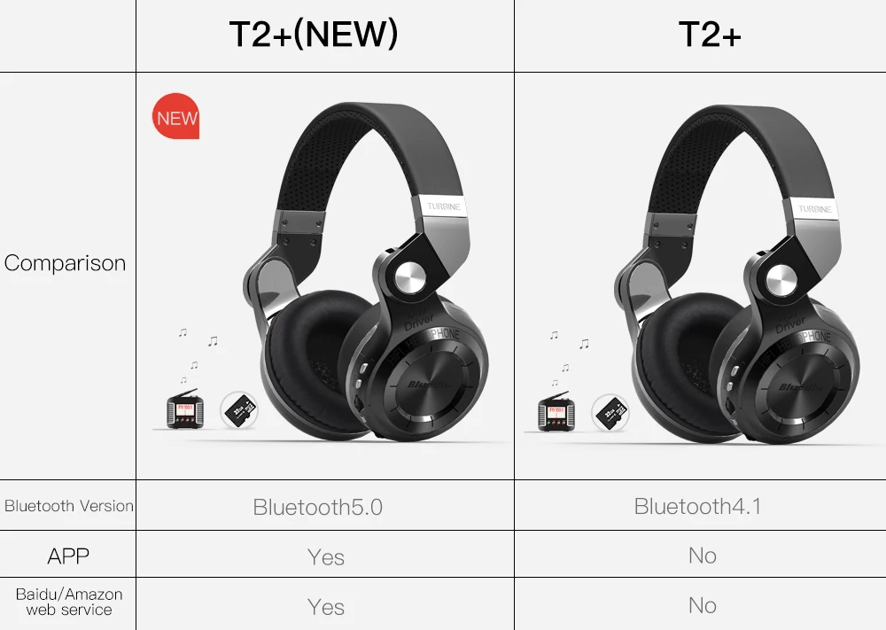 Bluedio T2+ Bluetooth наушники 5,0 беспроводные/проводные наушники Поддержка fm-радио и sd-карты функции для музыкальной гарнитуры