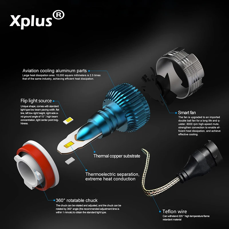 Xplus 2 шт. 12 V фары для автомобиля H1 H3 H4 H7 H11 HB3 HB4 белые лампы ближнего света дальнего светодиодная противотуманная фара M2