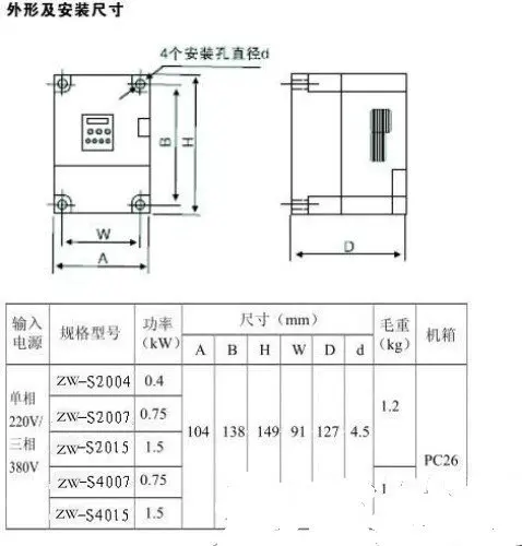 Частотно-регулируемым приводом 110V Инвертор ZW-S2-1T 1.5KW/2.2KW однофазный 110V Вход и 220V 3-фазы мощность двигателя с кабелем 2м и снаружи Панель