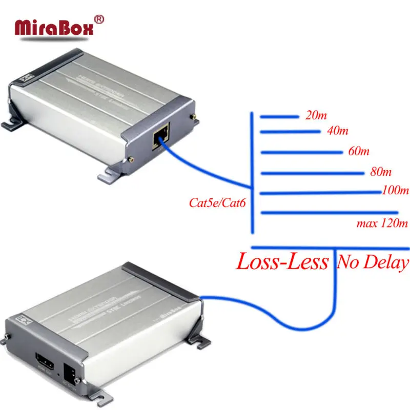 Сетевой удлинитель MiraBox HDMI передатчик и приемник через Cat5/Cat5e/Cat6 передача Ethernet Rj45