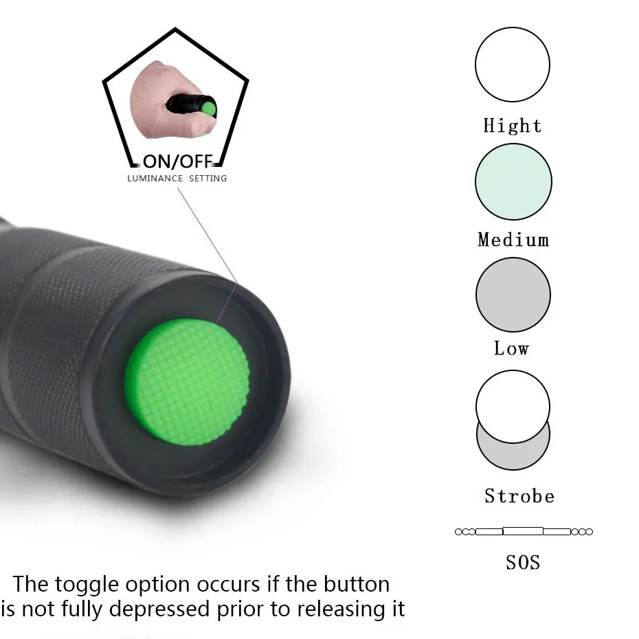 T6 фонарик 18650 Xml Zoom Penlight 4000Lm 5 режимов светодиодный водонепроницаемый мини фонарь |