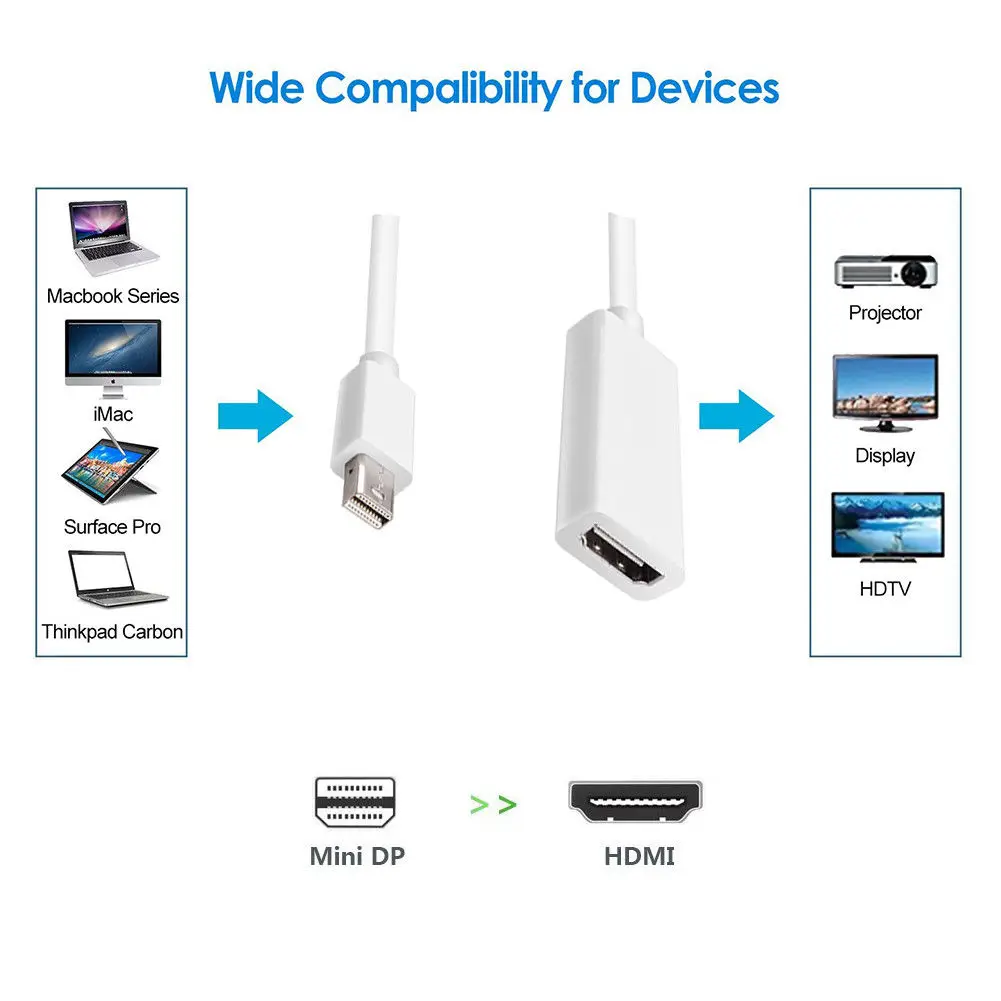 Mini Display Port DP Thunderbolt to HDMI Кабель-адаптер для Macbook Pro Air Mac |