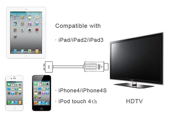 Новый 1080 P Подключение Док Разъем к Мужчине HDMI Адаптер для iPhone 4 4S iPad 1 2 3 hdmi