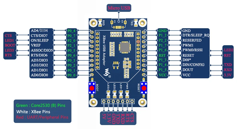 

ZigBee Development Evaluation Kit CC2530 Eval Kit5 Supports XBee Connectivity including base board XBee USB Adapter Core2530(B)