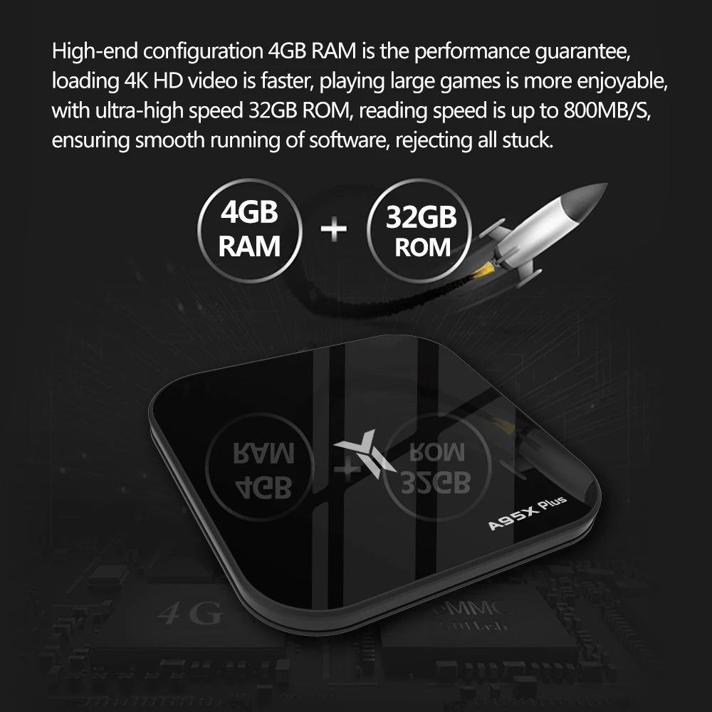 A95X Plus Smart TV Box 4GB Amlogic S905 Y2 Android 8.1 DDR4 32GB ROM 2.4G /5G WiFi USB3.0 BT 4.2 Support 4K HD Media Player | Электроника