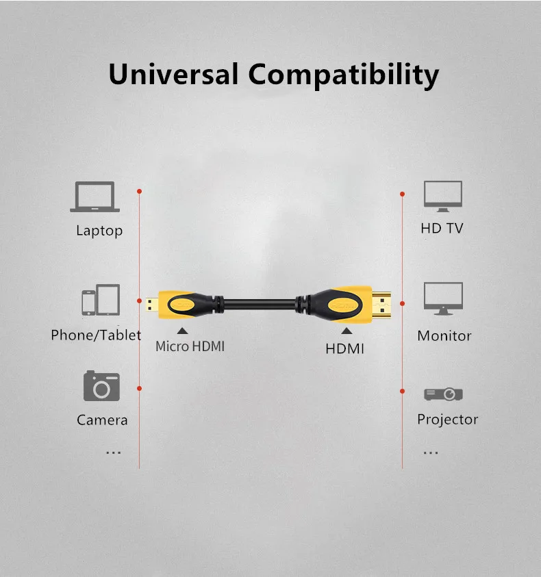 Veggieg микро HDMI к кабель 1 5 м позолоченный 2 высокого Премиум адаптер для HDTV
