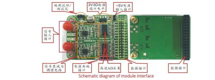 Высокоскоростной AD Модуль AD9226 12bit двухканальный FPGA макетная плата расширения 65 м