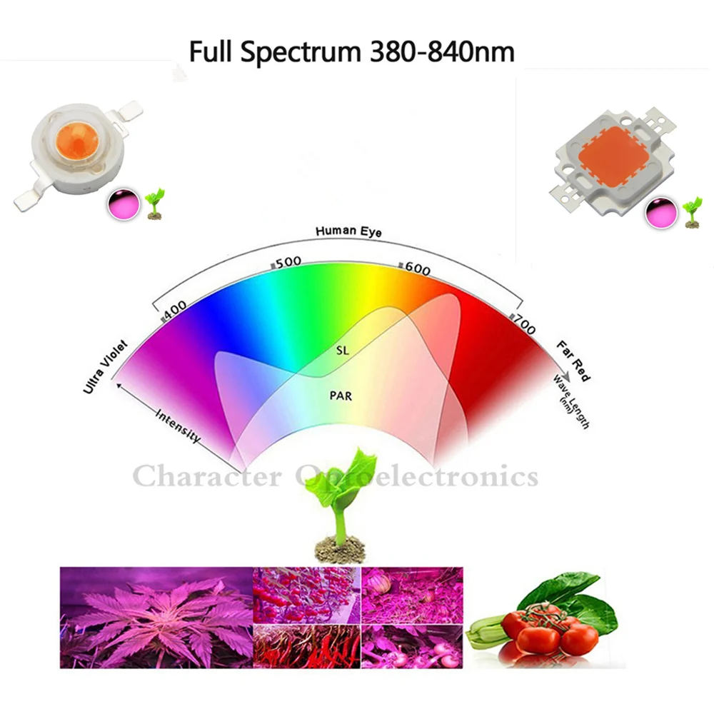 Светодиодный чип высокой мощности 1 Вт 3 5 10 20 30 50 100 COB SMD LED Bead Grow полного спектра