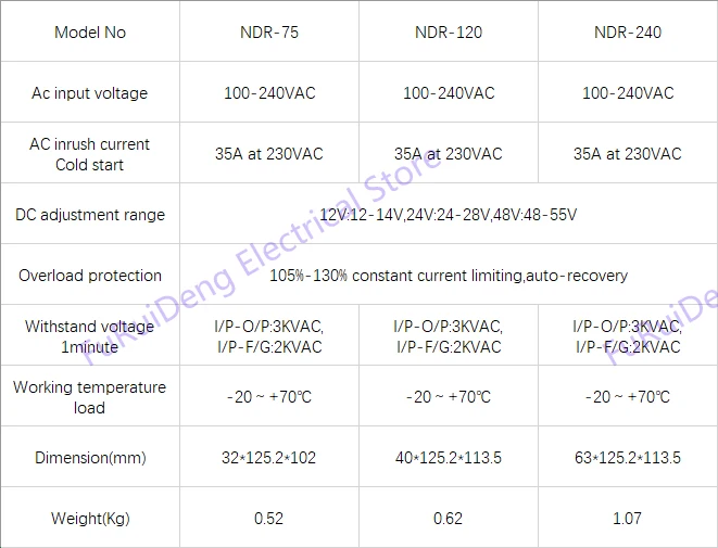Выход DC12V, 24 V, 48V NDR блок питания AC DC din-рейка импульсный источник питания 120W din-рейка Smps