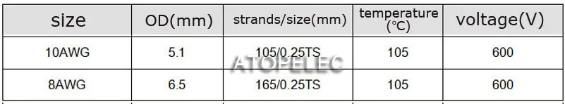 2 м UL1015 ПВХ луженая медь многожильный провод шнур 600 в 8AWG/10AWG