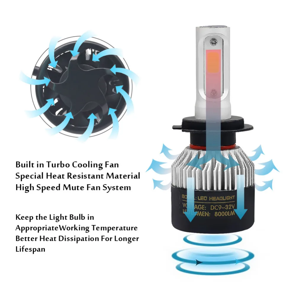 2 шт. H7 Led H4 H1 H3 H11 H8 H9 9005 HB3 9006 HB4 светодиодные Автомобильные фары автомобильные