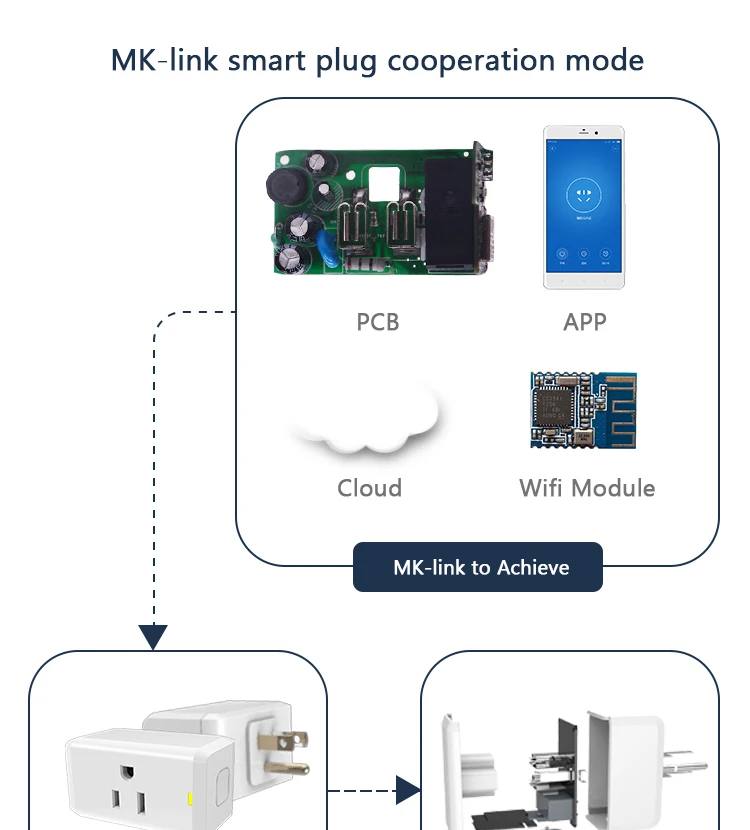 Zigbee Беспроводной переходник с дистанционным управлением Wi-Fi умная розетка smart home выключатель