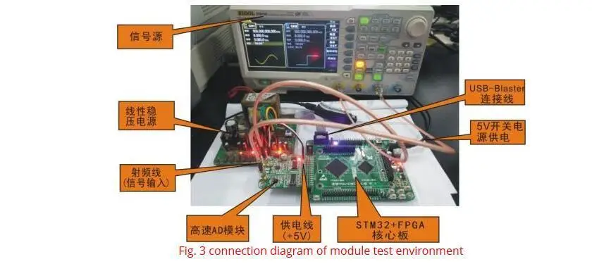 Высокоскоростной AD9226 12-битный двухканальный AD модуль FPGA макетная плата