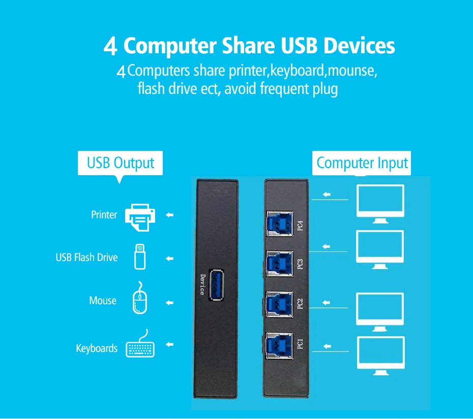 USB 3,0 концентратор usb распределительный переключатель KVM коммутатор адаптер коробка 4 компьютера общий доступ 1 USB устройство концентратор принтер сканер с 4 кабелями