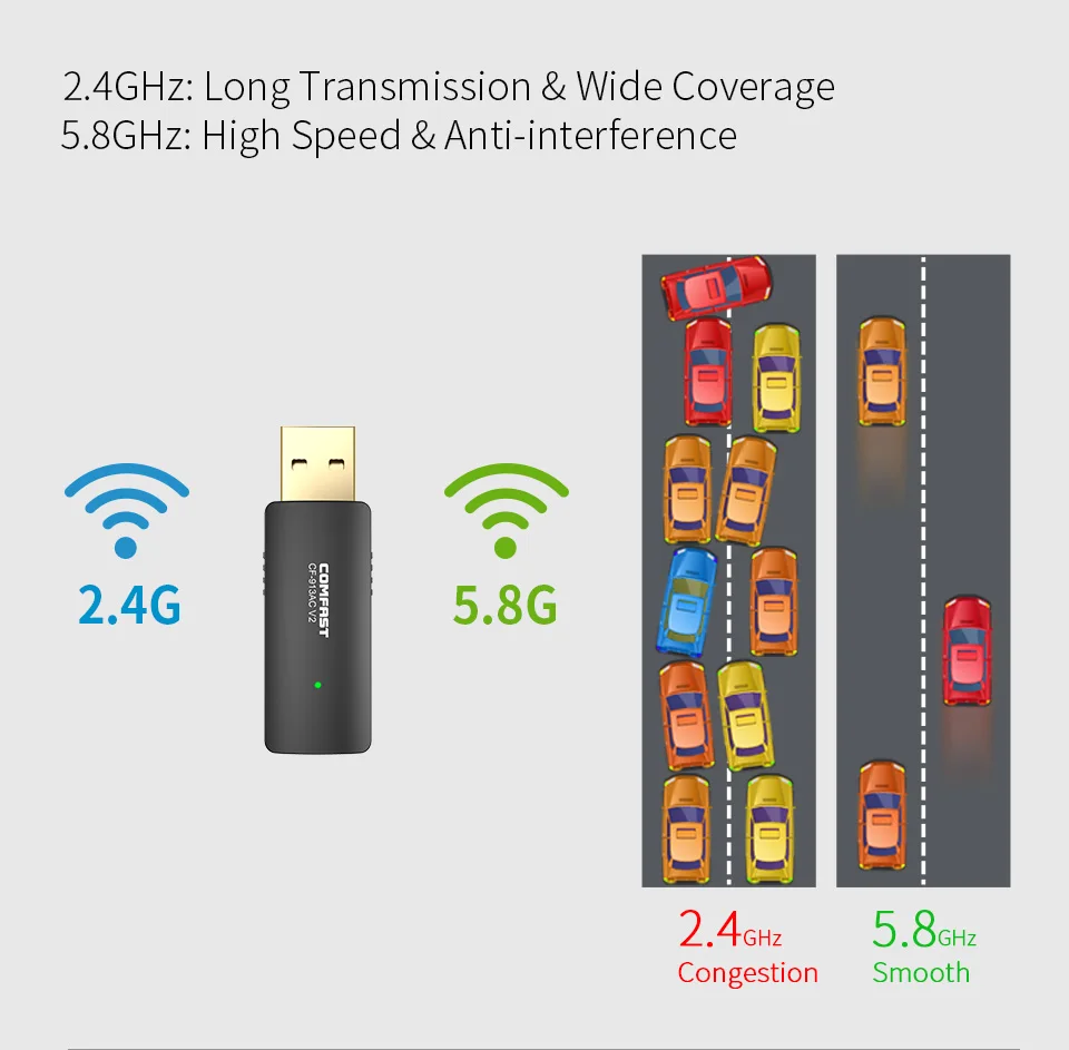 COMFAST Wifi адаптер 1200 Мбит/с Usb3.0 мини и портативный 2 4G + 5 8G беспроводной приемник для