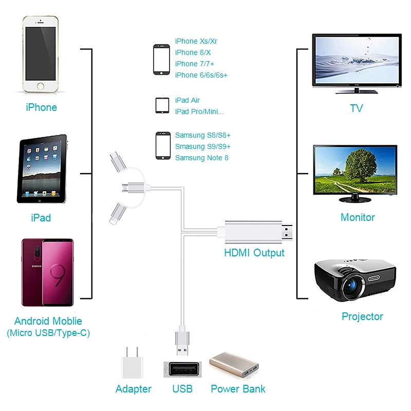 EASTPIN 3 в 1 8 pin/Micro USB/type-C к HDMI Кабель зарядного устройства экран телефона