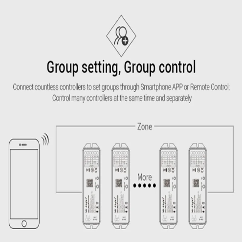 Milight YL5 2 4G 15A 5 в 1 WiFi голосовой wIFI светодиодный контроллер применяется к 12v24v