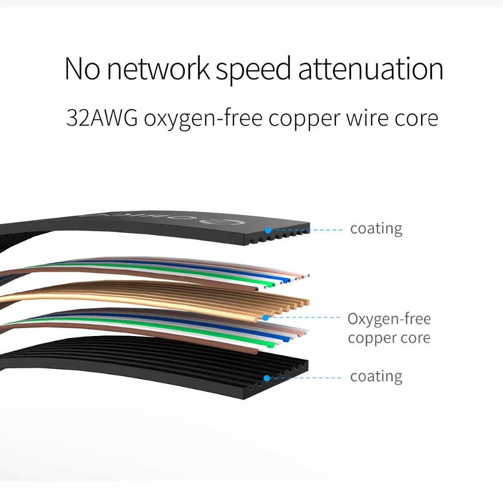 Сетевой Ethernet Кабель ORICO CAT6 Lan кабель RJ45 250 МГц 1000 Мбит/с сетевой патч корд для