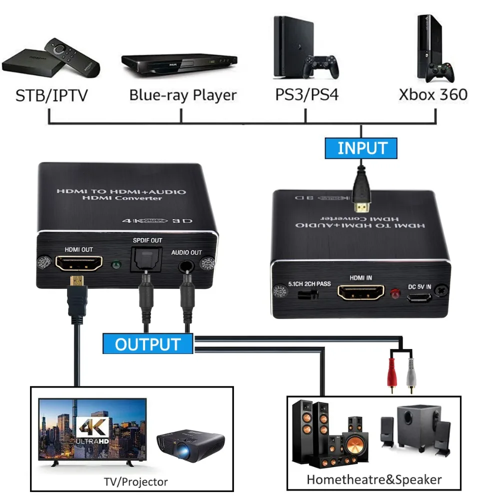 Iseebiz HDMI1.4 4 К x 2 аудио эксрактор HDMI к Pass 0/5 1/7.1CH SPDIF + 3 5 мм стерео конвертер Splitter |