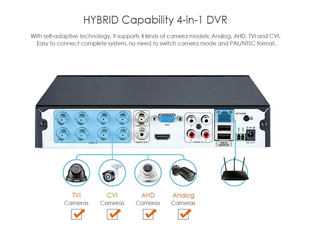 ZOSI 720P 8-канальный сетевой видеорегистратор 4-в-1 видеорегистратор AHD TVI CVI CVBS купольная светодиодной видеоподсветки черный Камера CCTV Системы гибридный видеорегистратор комплект с 1 ТБ жесткий диск HDD