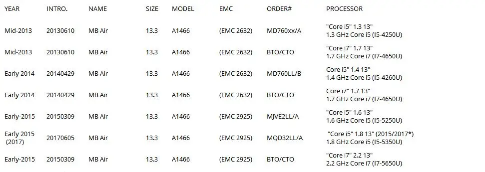 Для Apple MacBook Air 13,3 A1466 ЖК-экран дисплей полная сборка 2013 год MD760 MJVE2 MQD32