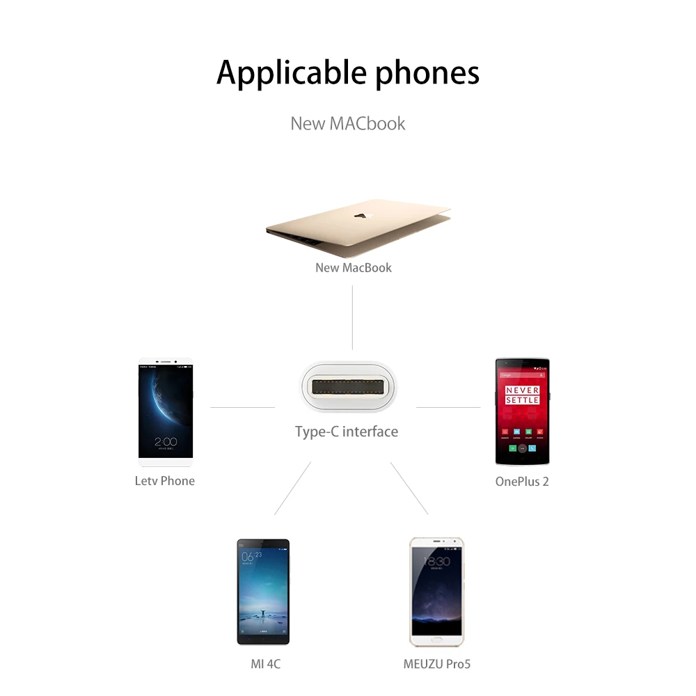 Зарядный кабель ORICO CT2 type-C к OTG usb 2 0 для MacBook удлиненный u-диск мышка белый зарядки