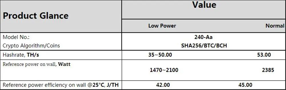 BITAMAIN новейший Asic BTC BCH SHA-256 Miner AntMiner S17 53T с БП Биткоин Майнер лучше S9 S11 T15 S15 Z11 Z9